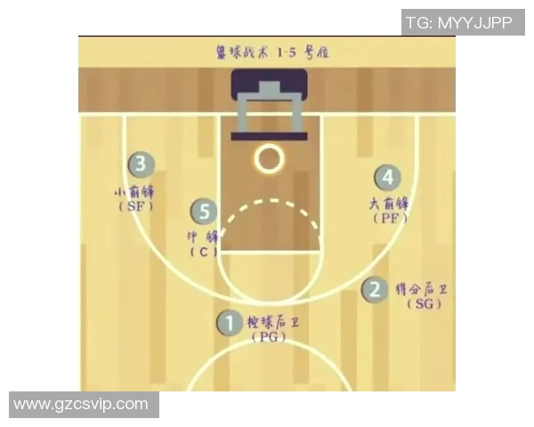 北京篮球队战术解析：全面剖析其控制体系与比赛策略