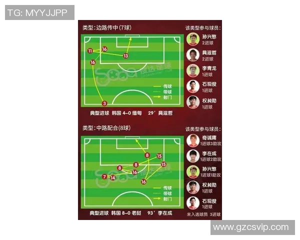 北京足球队进攻表现分析与防守漏洞探讨全方位解读